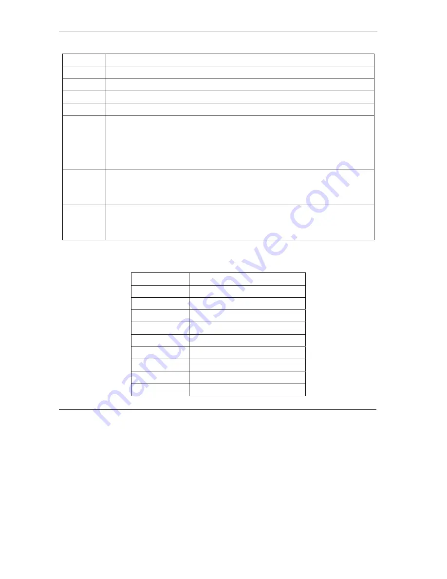 ZyXEL Communications Prestige 202H Series User Manual Download Page 192