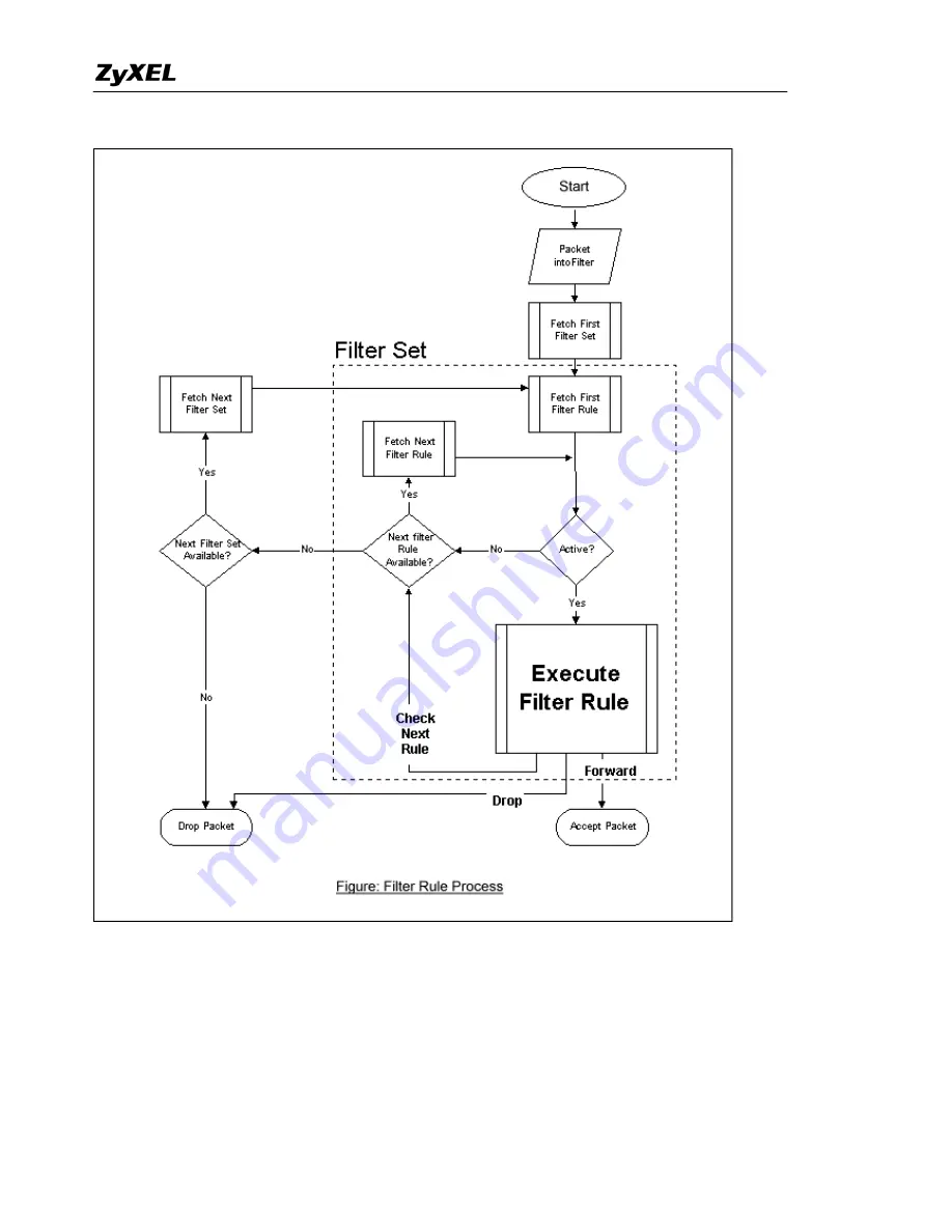 ZyXEL Communications Prestige 2304R-P1 Support Notes Download Page 18