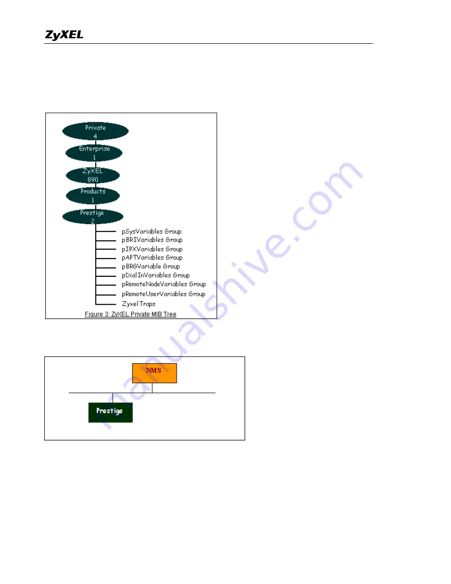 ZyXEL Communications Prestige 2304R-P1 Support Notes Download Page 46