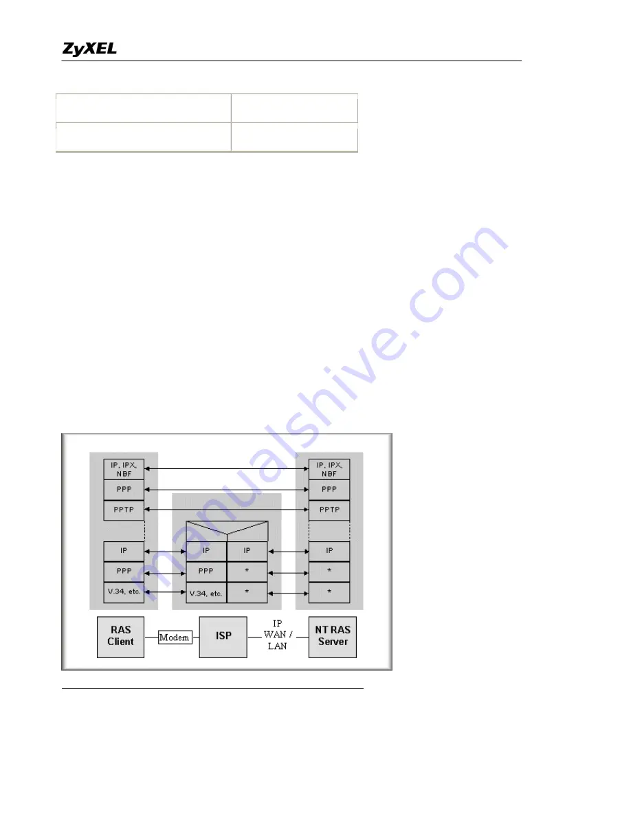 ZyXEL Communications Prestige 2602HWL-D3A Support Manual Download Page 16