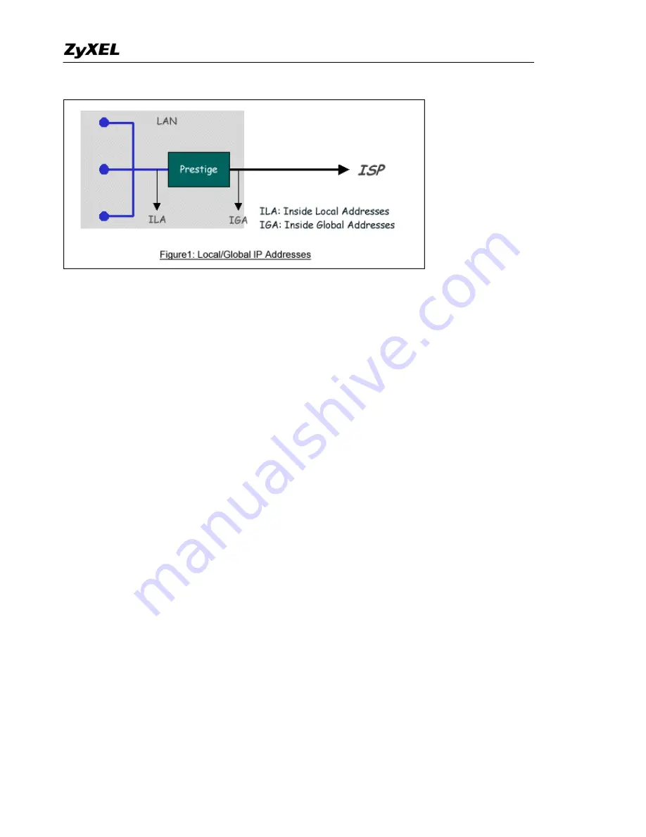 ZyXEL Communications Prestige 2602HWL-D3A Support Manual Download Page 21