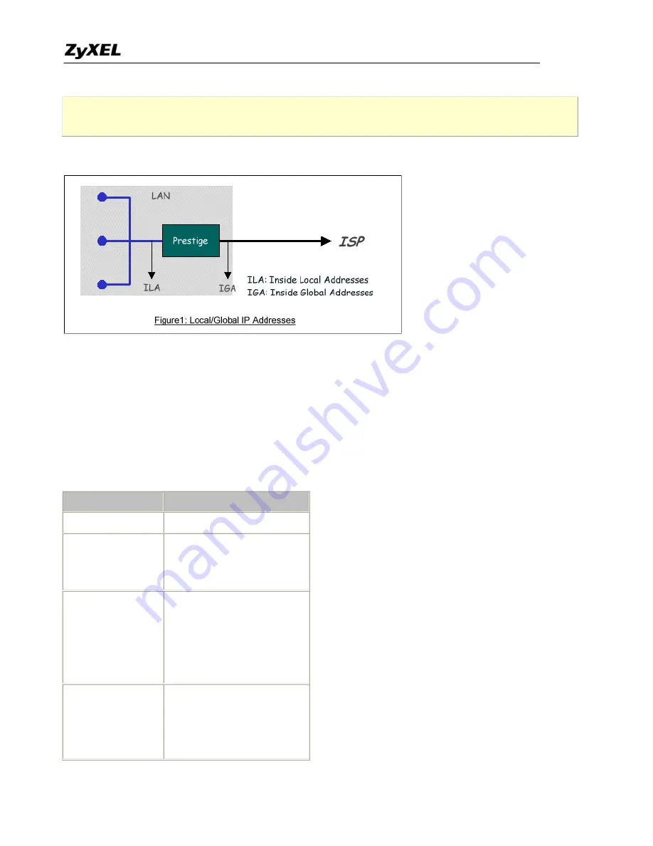 ZyXEL Communications Prestige 2602HWL-D3A Support Manual Download Page 40