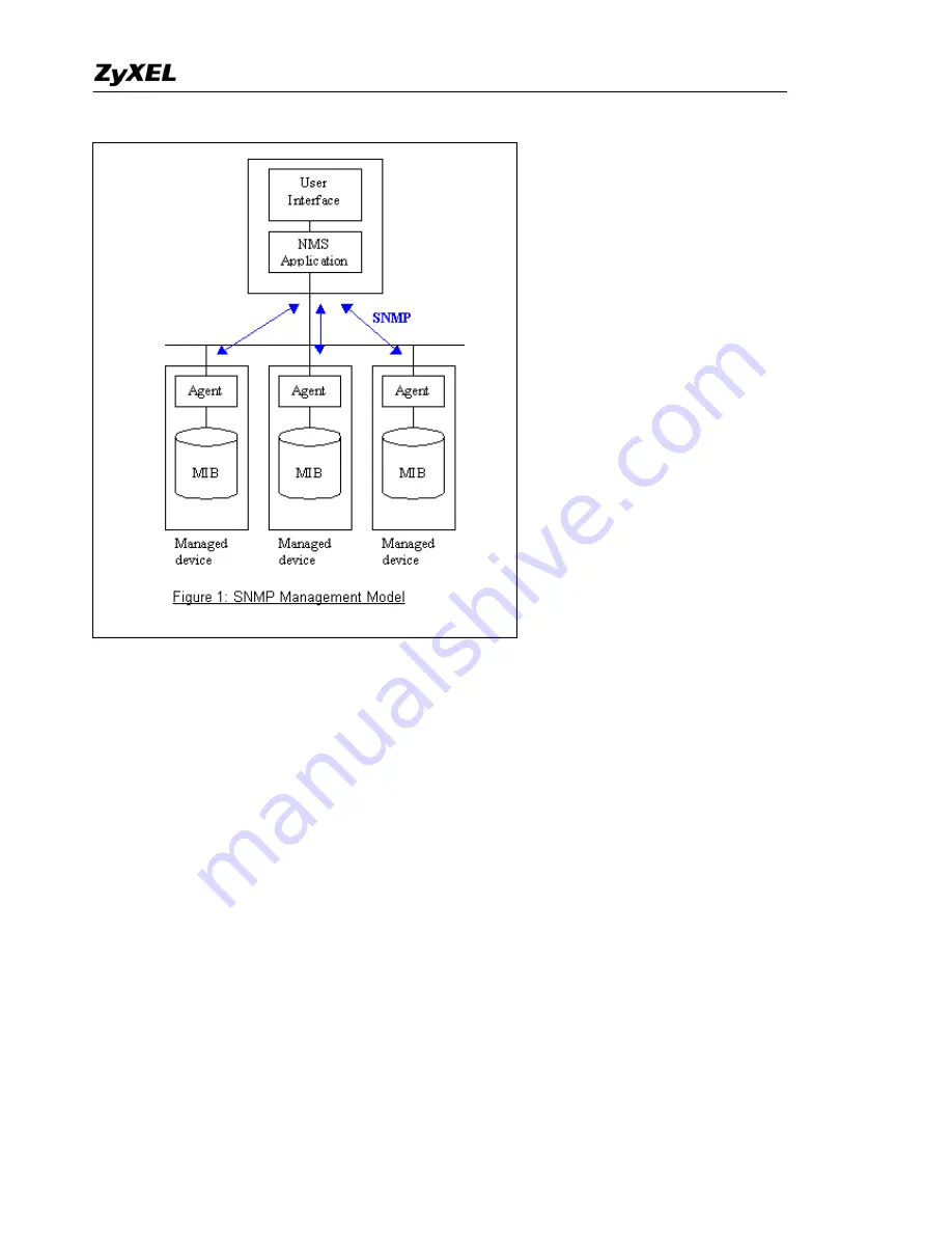 ZyXEL Communications Prestige 2602HWL-D3A Support Manual Download Page 68