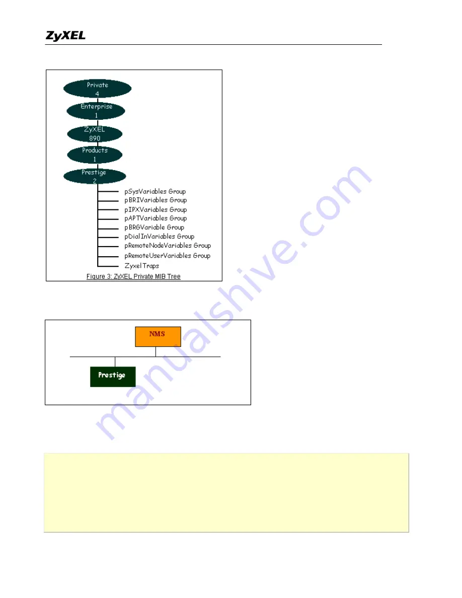 ZyXEL Communications Prestige 2602HWL-D3A Support Manual Download Page 71