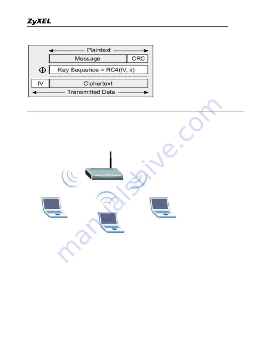 ZyXEL Communications Prestige 2602HWL-D3A Support Manual Download Page 102