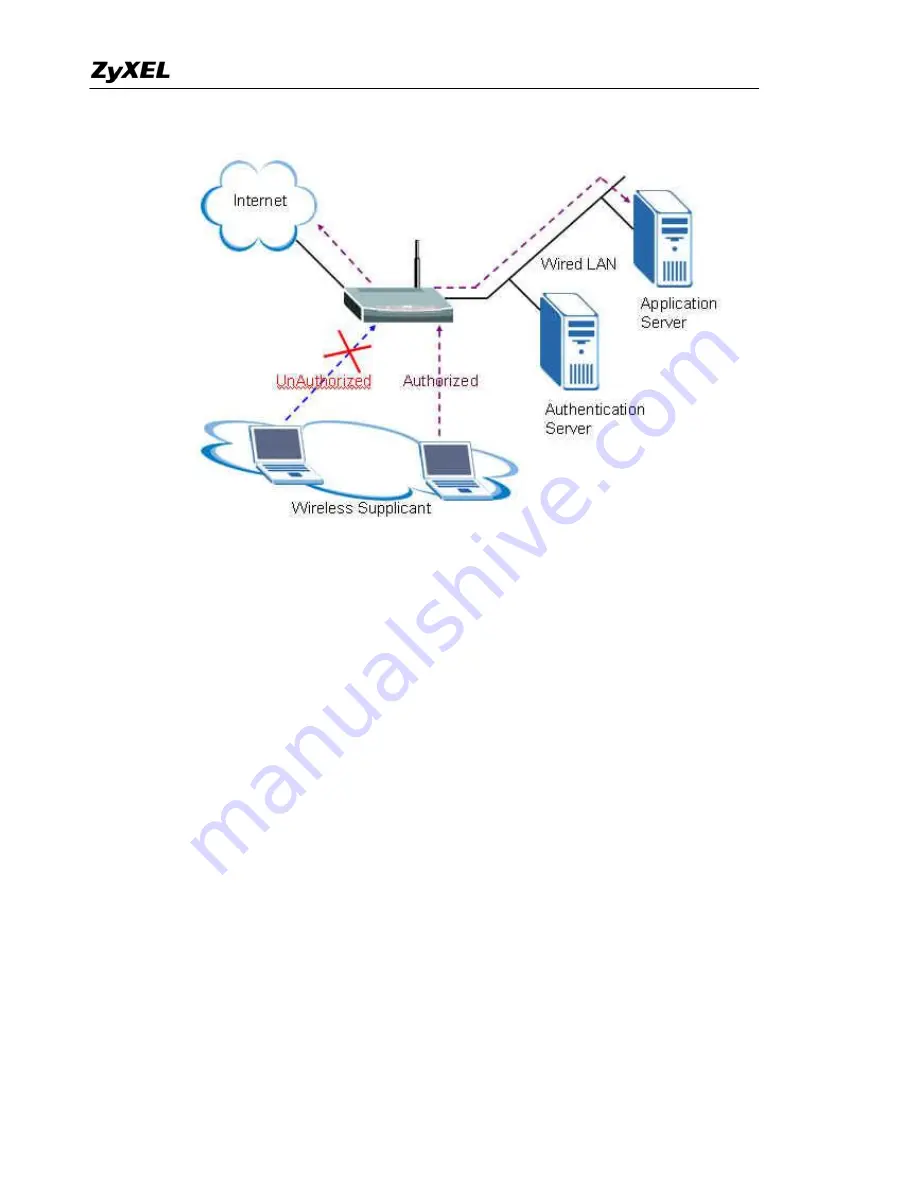 ZyXEL Communications Prestige 2602HWL-D3A Support Manual Download Page 109