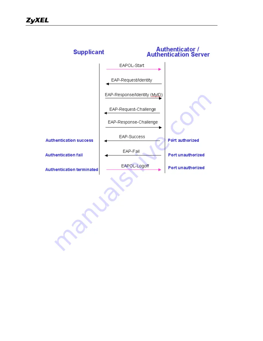 ZyXEL Communications Prestige 2602HWL-D3A Support Manual Download Page 113