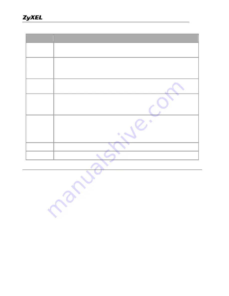 ZyXEL Communications Prestige 2602HWL-D3A Support Manual Download Page 132