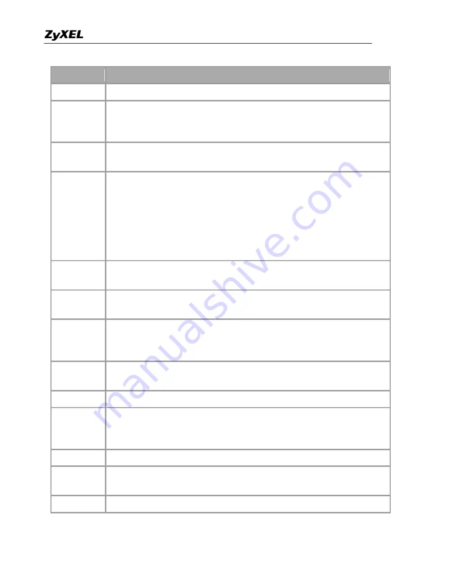 ZyXEL Communications Prestige 2602HWL-D3A Support Manual Download Page 137