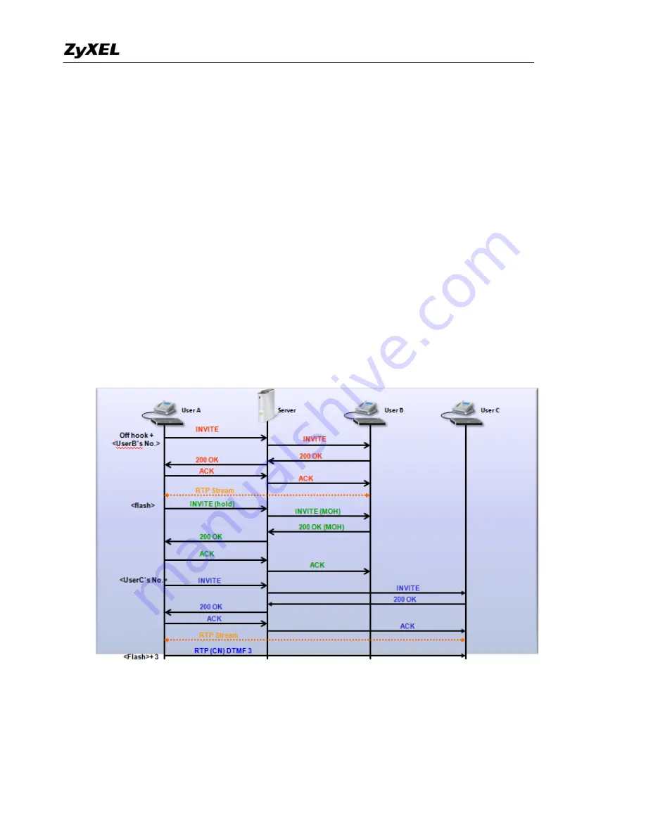 ZyXEL Communications Prestige 2602HWL-D3A Support Manual Download Page 146