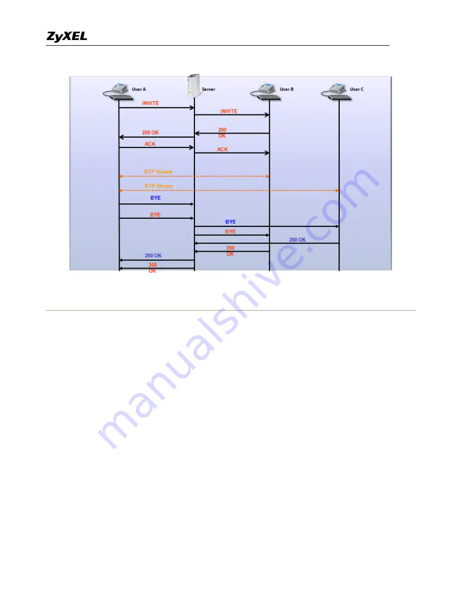 ZyXEL Communications Prestige 2602HWL-D3A Support Manual Download Page 147