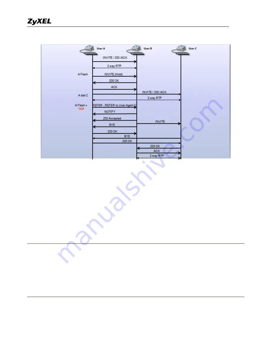 ZyXEL Communications Prestige 2602HWL-D3A Support Manual Download Page 150