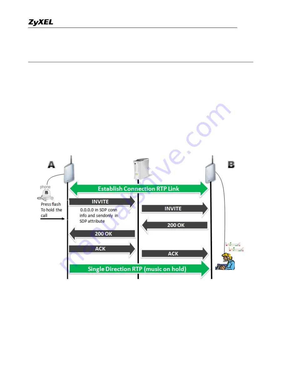 ZyXEL Communications Prestige 2602HWL-D3A Support Manual Download Page 158