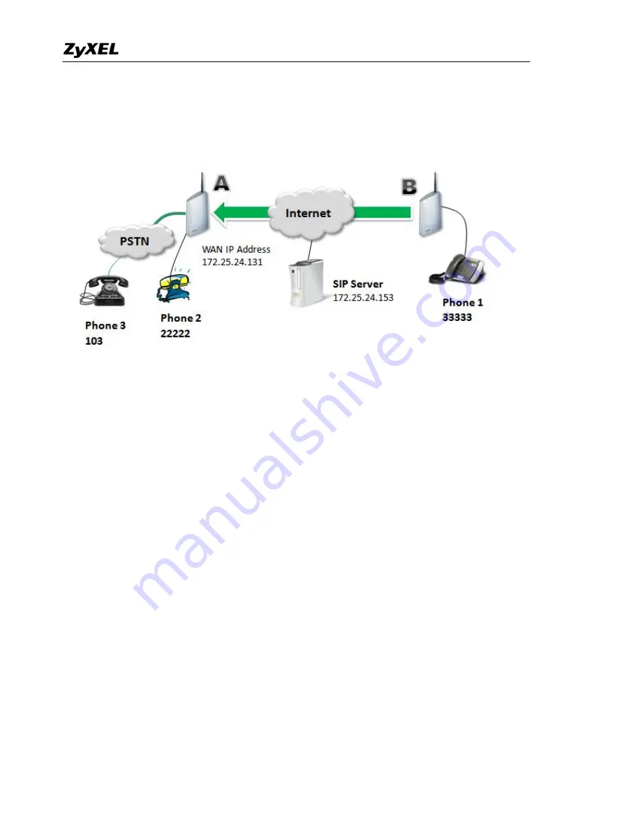 ZyXEL Communications Prestige 2602HWL-D3A Support Manual Download Page 164