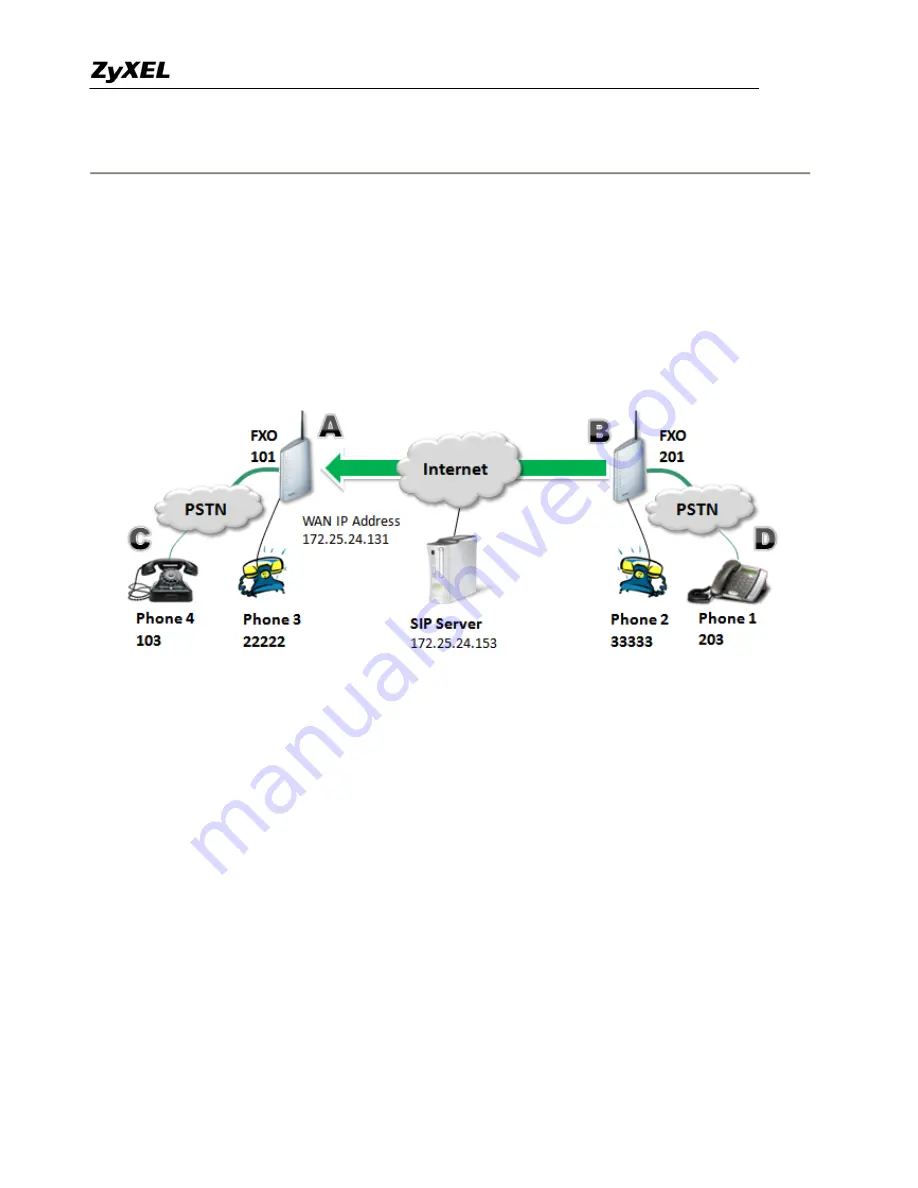 ZyXEL Communications Prestige 2602HWL-D3A Support Manual Download Page 167