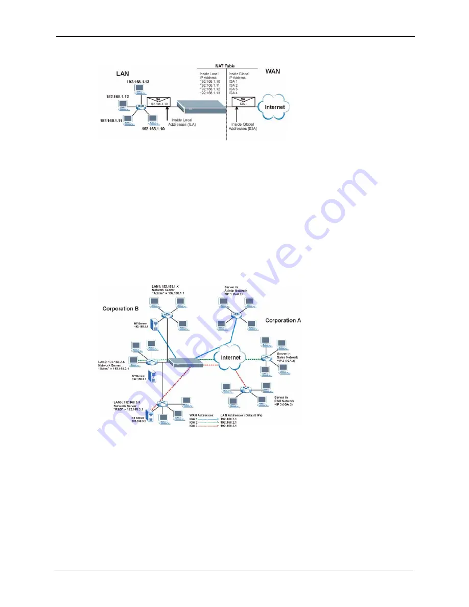 ZyXEL Communications Prestige 2602R Series User Manual Download Page 93