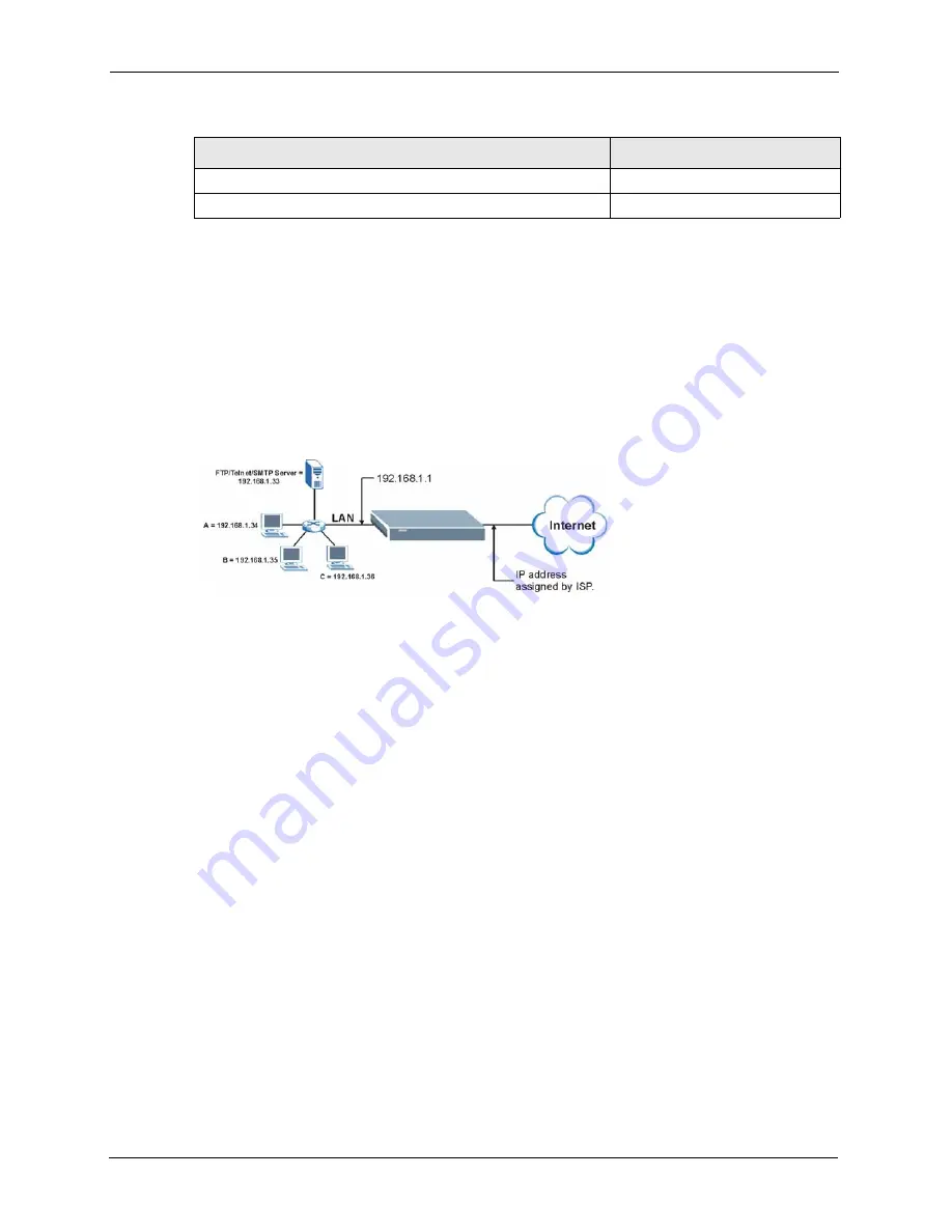 ZyXEL Communications Prestige 2602R Series User Manual Download Page 96