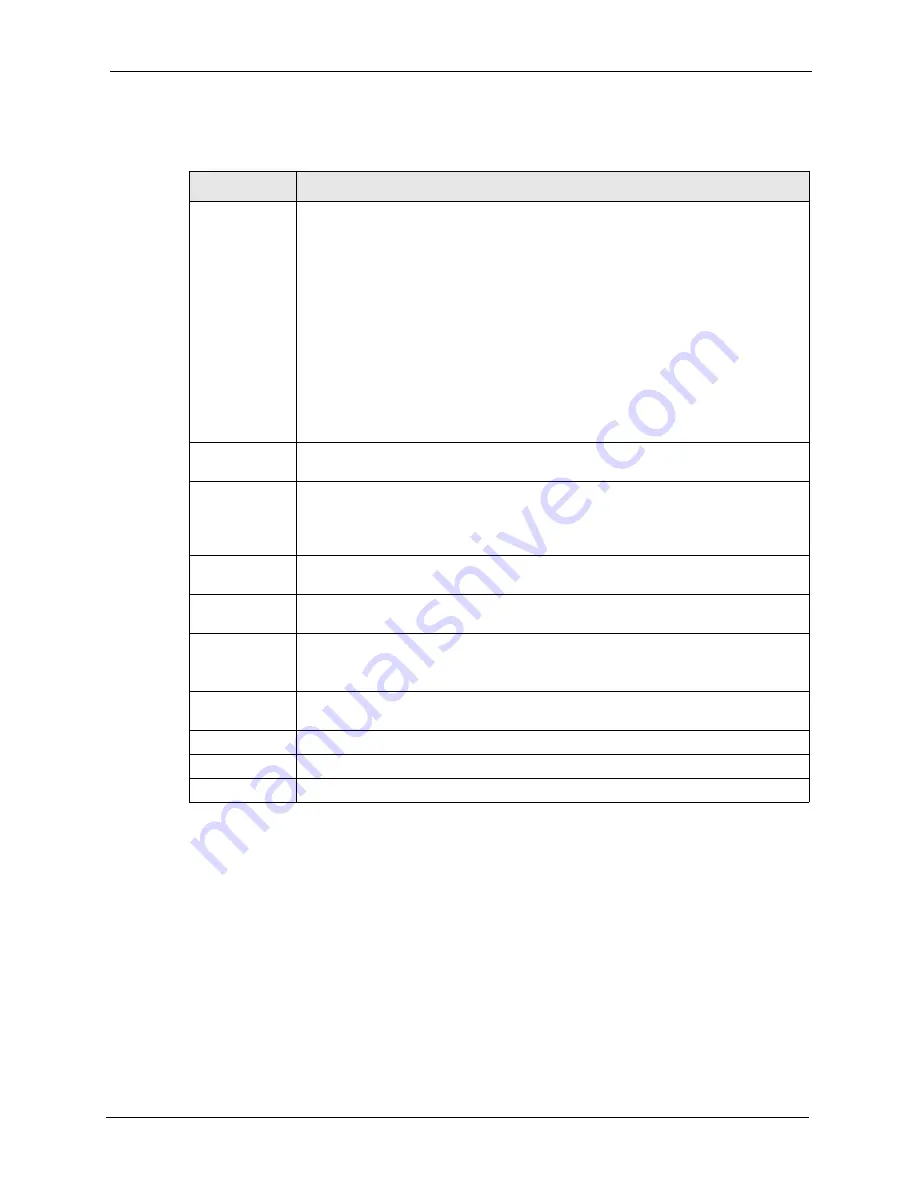 ZyXEL Communications Prestige 2602R Series User Manual Download Page 101