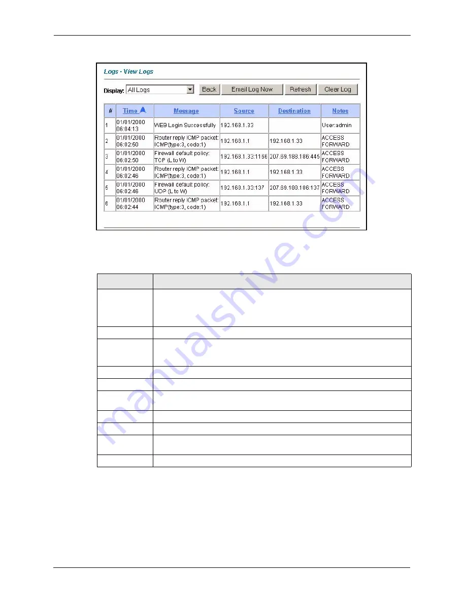 ZyXEL Communications Prestige 2602R Series User Manual Download Page 196