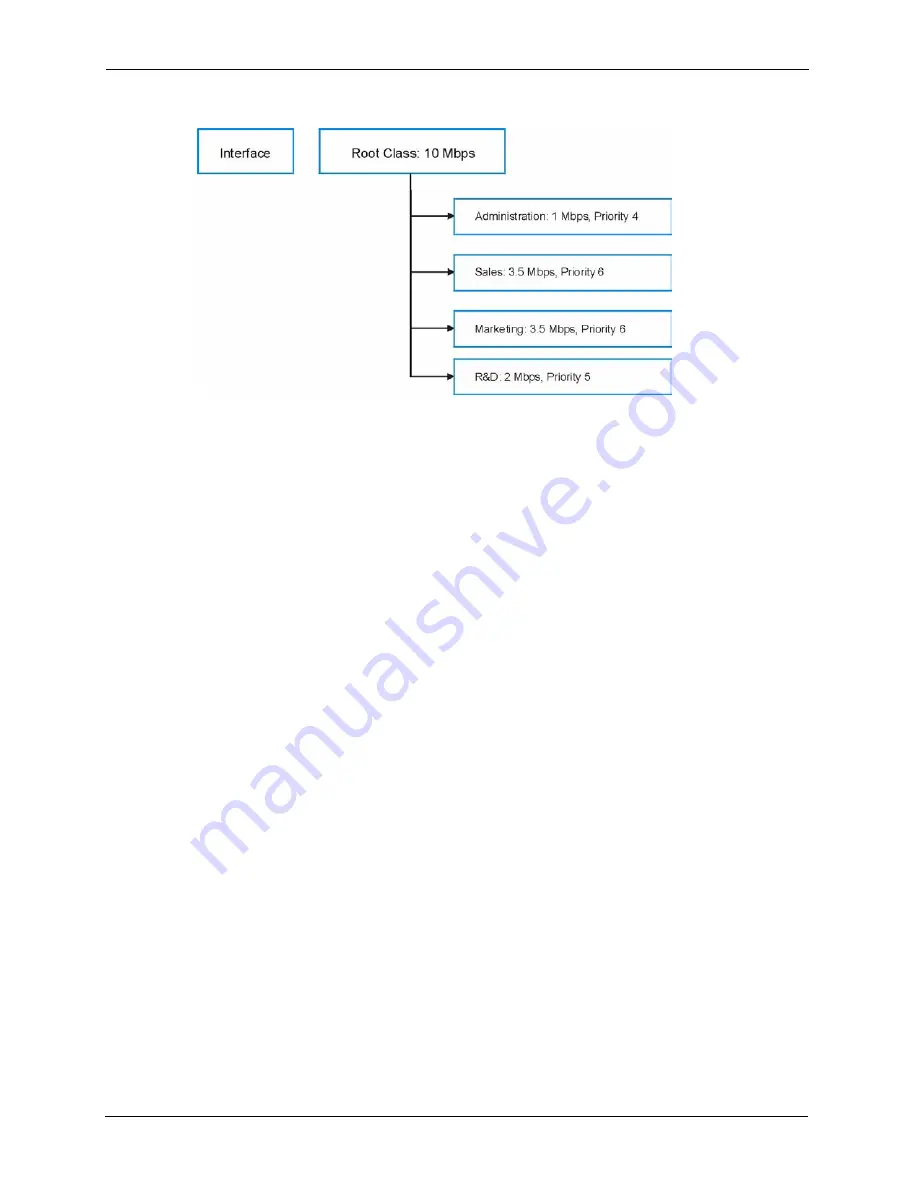 ZyXEL Communications Prestige 2602R Series User Manual Download Page 204