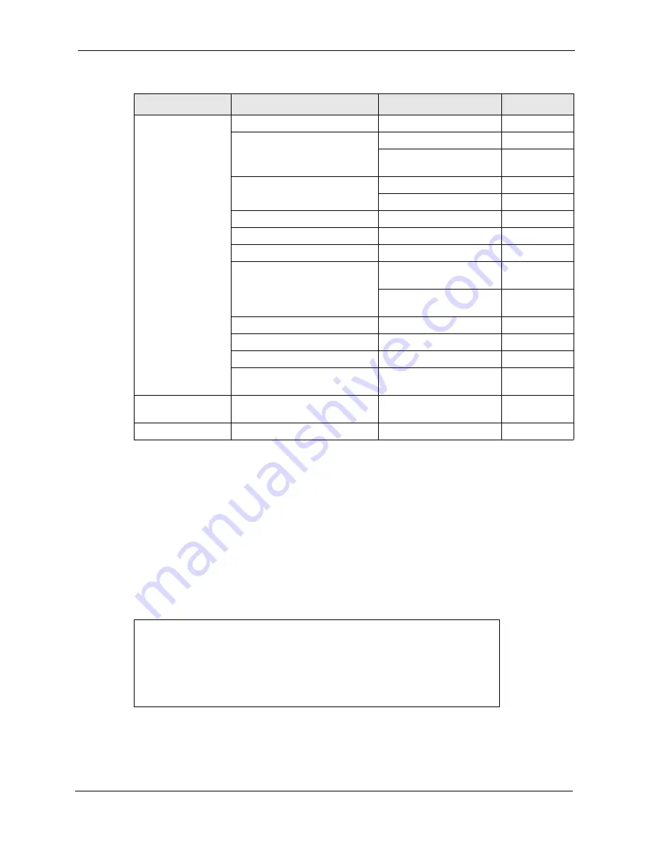 ZyXEL Communications Prestige 2602R Series User Manual Download Page 229