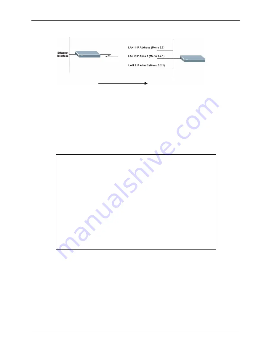 ZyXEL Communications Prestige 2602R Series User Manual Download Page 244