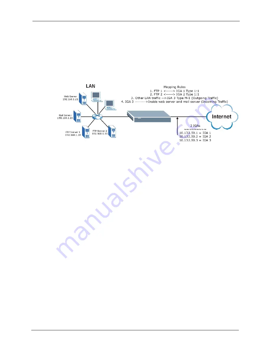 ZyXEL Communications Prestige 2602R Series User Manual Download Page 277