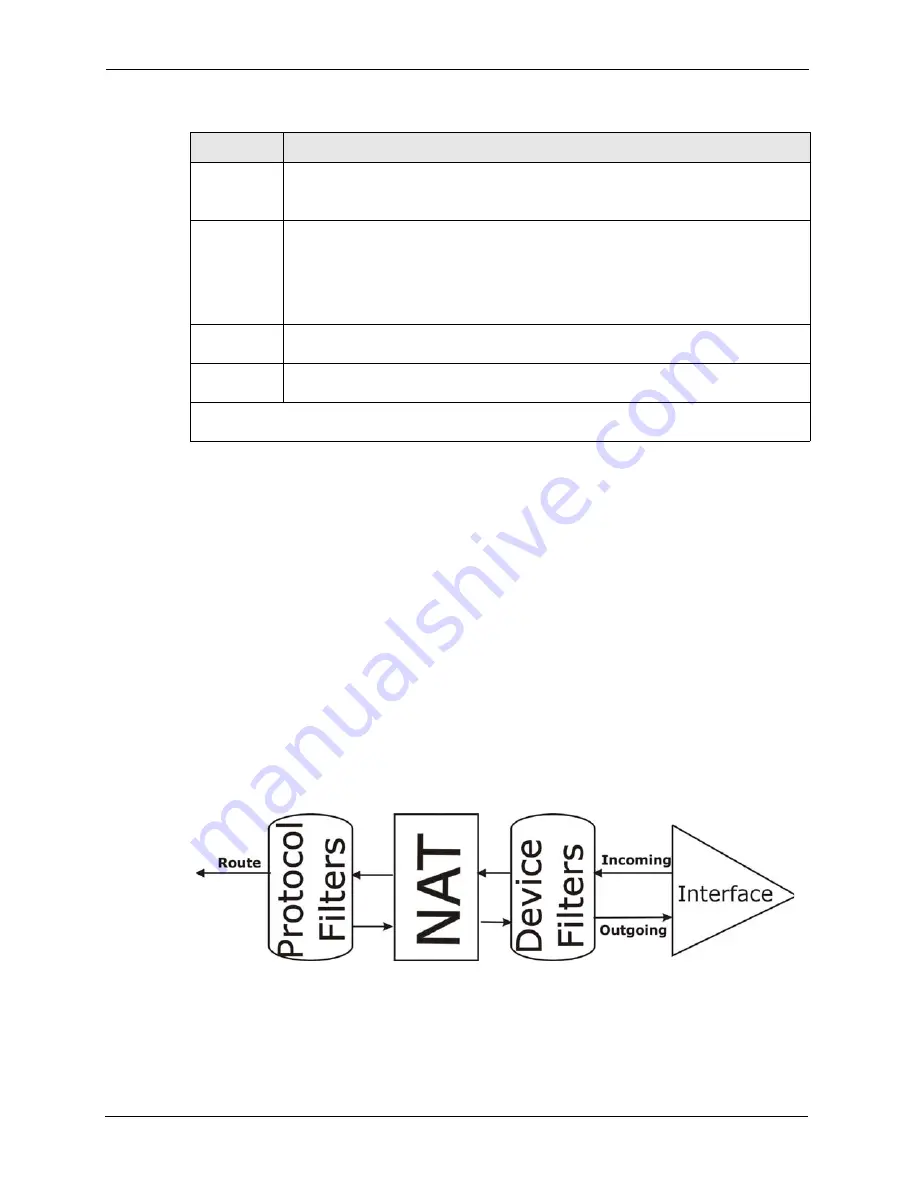 ZyXEL Communications Prestige 2602R Series User Manual Download Page 294