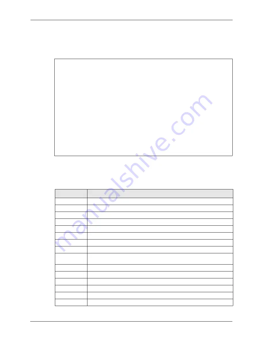 ZyXEL Communications Prestige 2602R Series User Manual Download Page 304