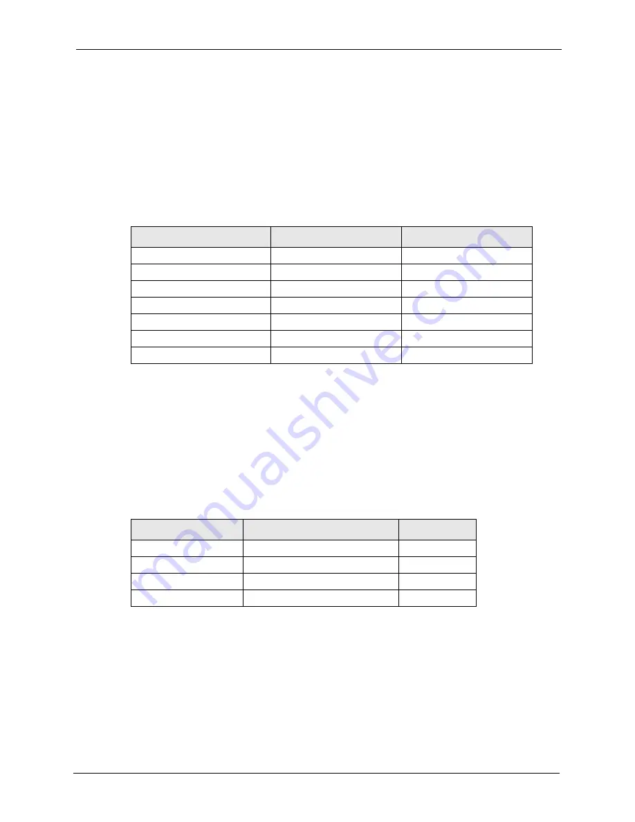 ZyXEL Communications Prestige 2602R Series User Manual Download Page 383