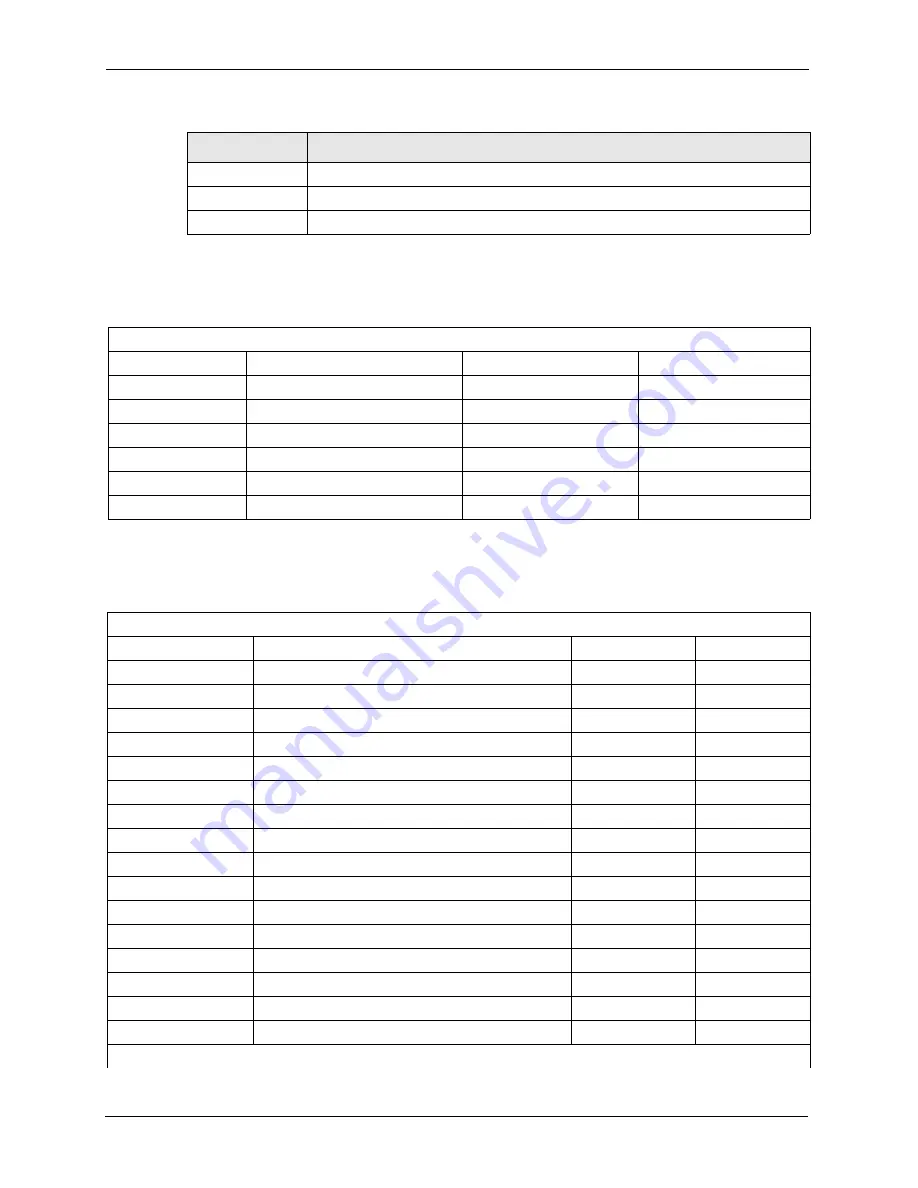 ZyXEL Communications Prestige 2602R Series User Manual Download Page 398