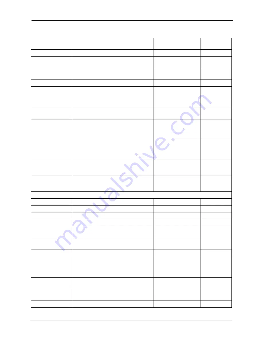 ZyXEL Communications Prestige 2602R Series User Manual Download Page 415