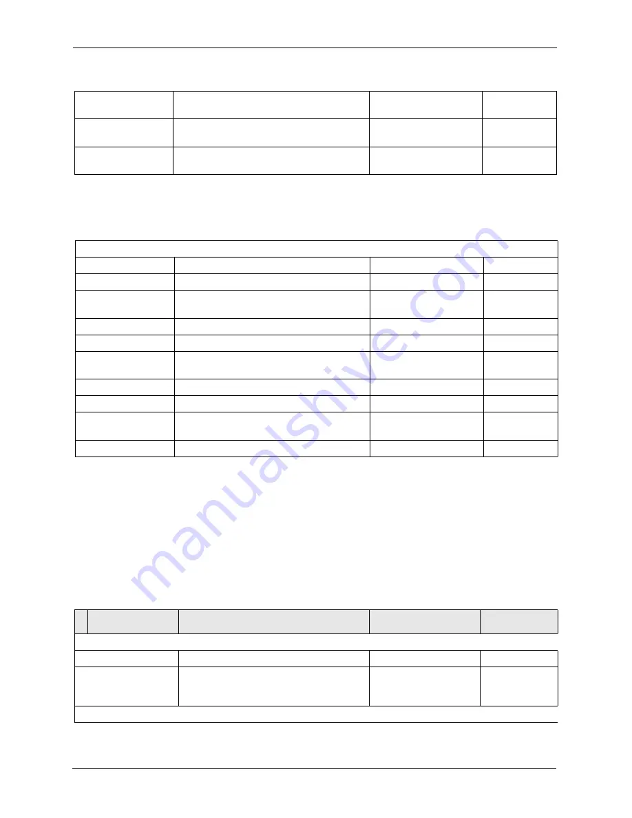 ZyXEL Communications Prestige 2602R Series User Manual Download Page 418