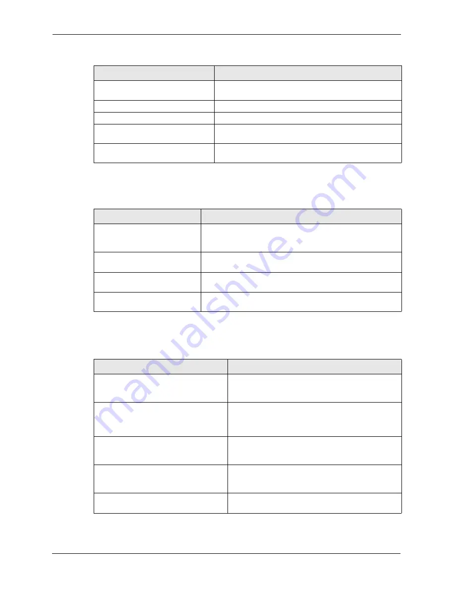 ZyXEL Communications Prestige 2602R Series User Manual Download Page 428