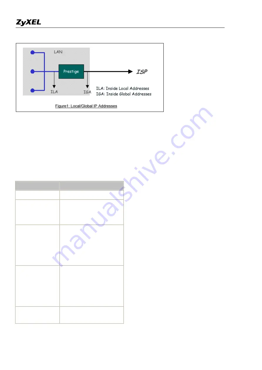 ZyXEL Communications Prestige 2802HW(L)-IX Support Notes Download Page 38