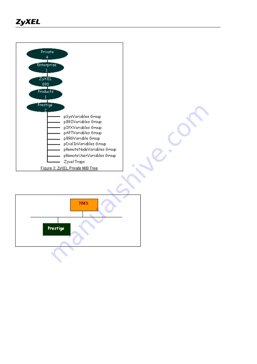 ZyXEL Communications Prestige 2802HW(L)-IX Support Notes Download Page 46