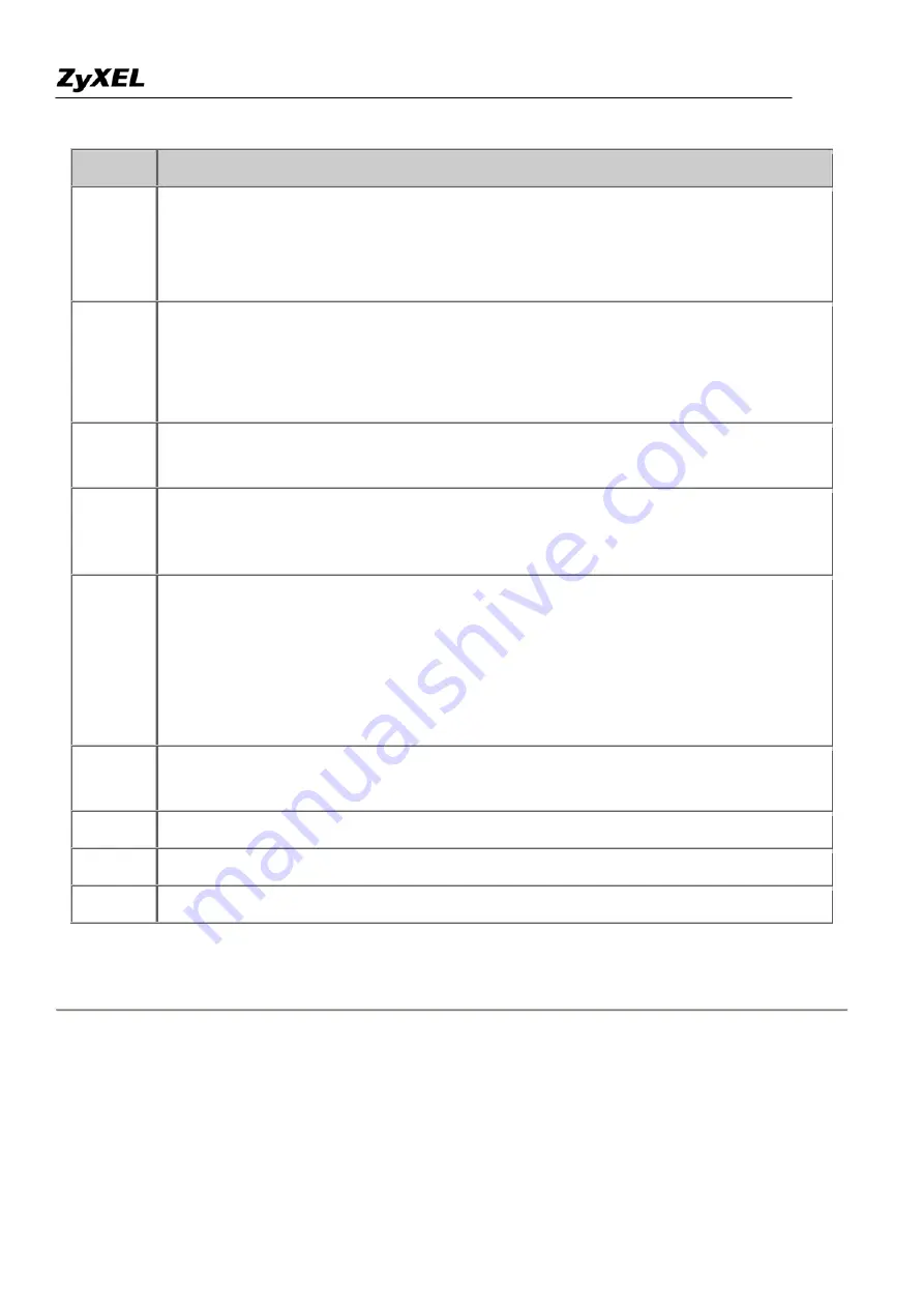 ZyXEL Communications Prestige 2802HW(L)-IX Support Notes Download Page 58