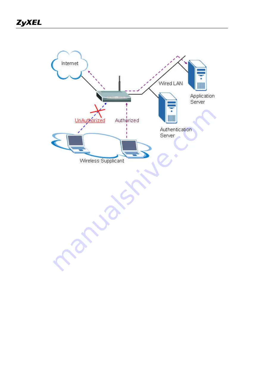 ZyXEL Communications Prestige 2802HW(L)-IX Support Notes Download Page 78