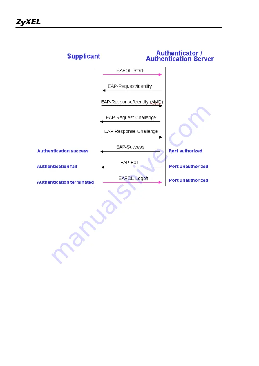 ZyXEL Communications Prestige 2802HW(L)-IX Скачать руководство пользователя страница 82