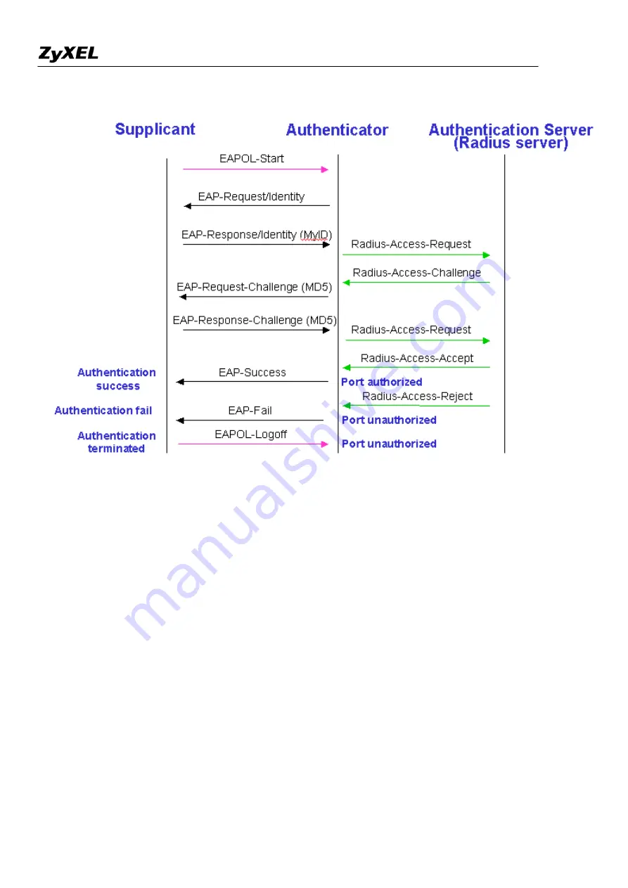 ZyXEL Communications Prestige 2802HW(L)-IX Support Notes Download Page 87