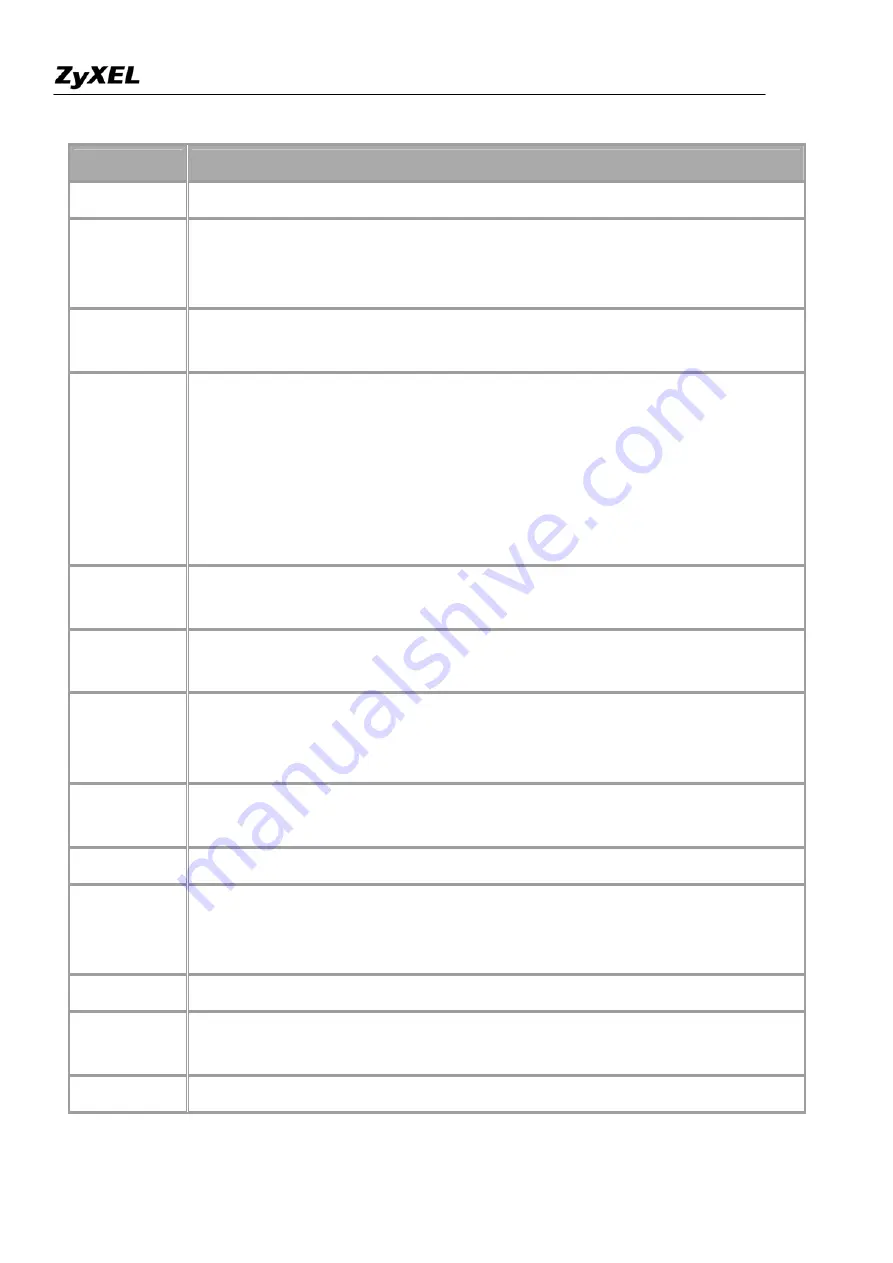 ZyXEL Communications Prestige 2802HW(L)-IX Support Notes Download Page 110