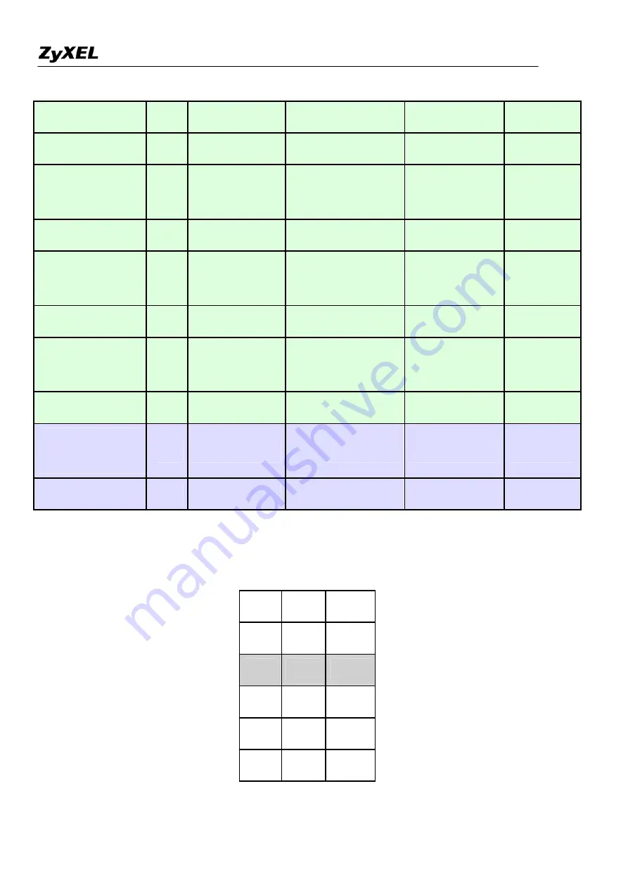 ZyXEL Communications Prestige 2802HW(L)-IX Support Notes Download Page 112