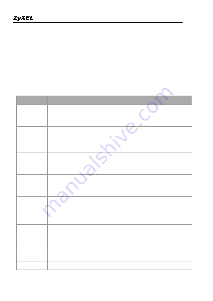 ZyXEL Communications Prestige 2802HW(L)-IX Support Notes Download Page 116