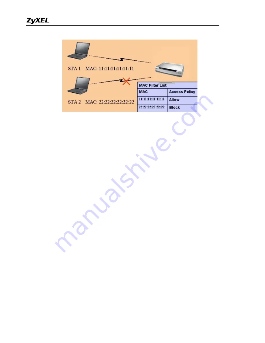 ZyXEL Communications Prestige 320W Support Notes Download Page 30