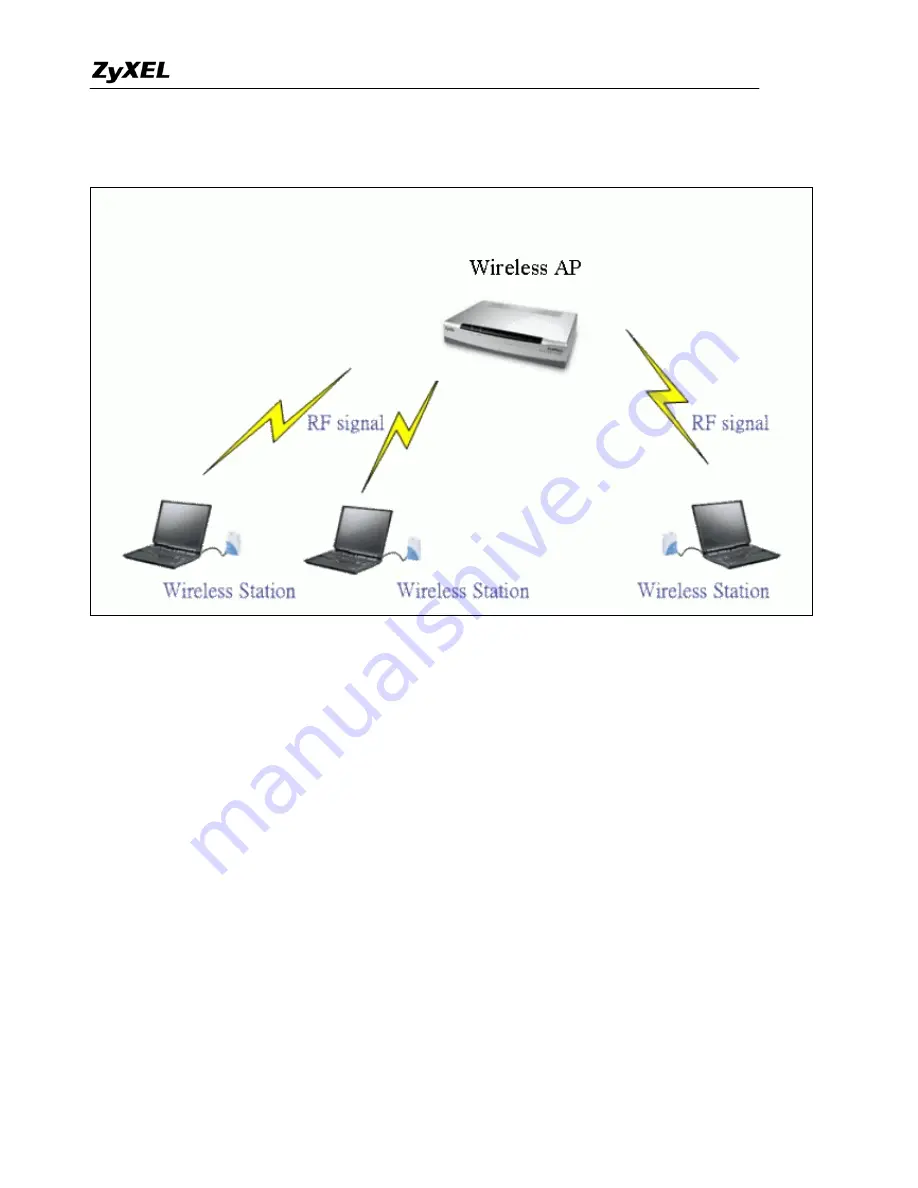 ZyXEL Communications Prestige 320W Support Notes Download Page 33