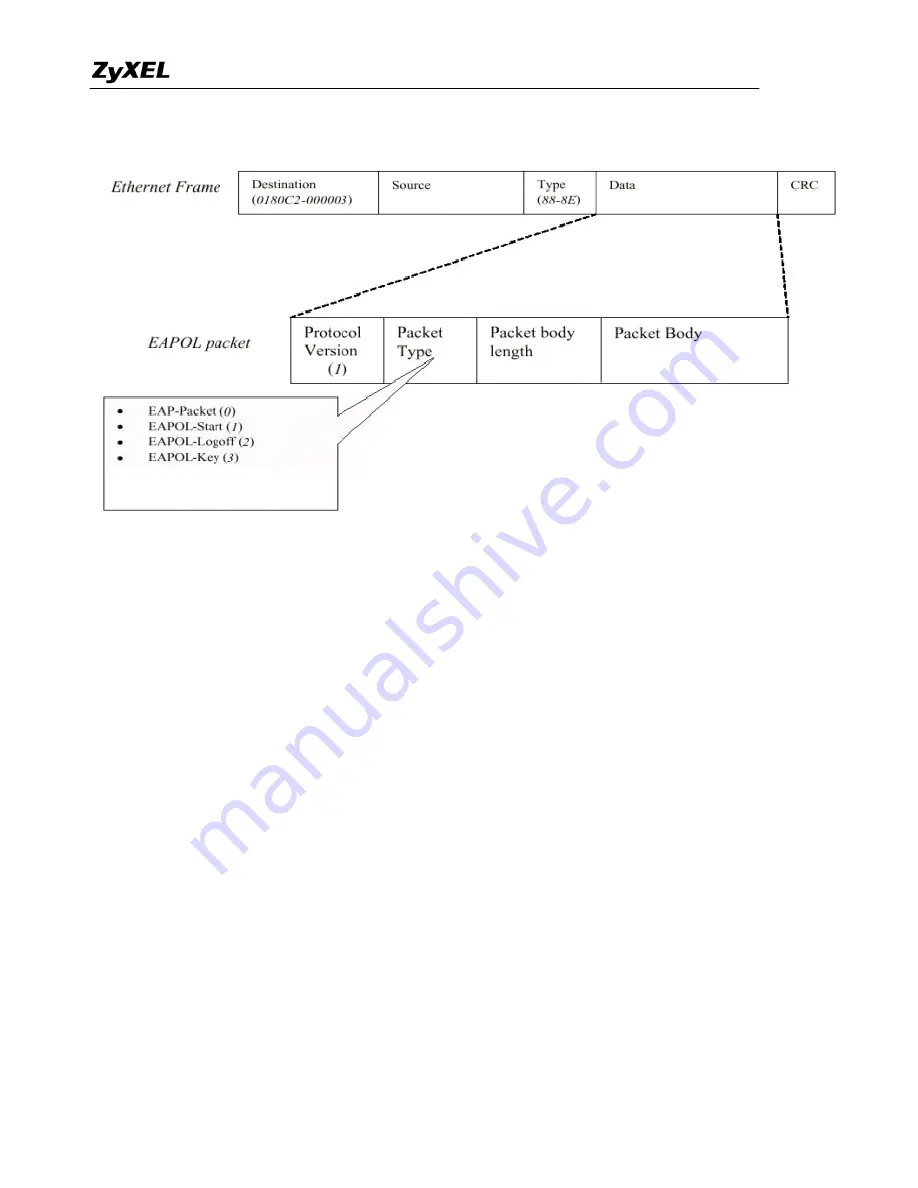 ZyXEL Communications Prestige 320W Support Notes Download Page 43