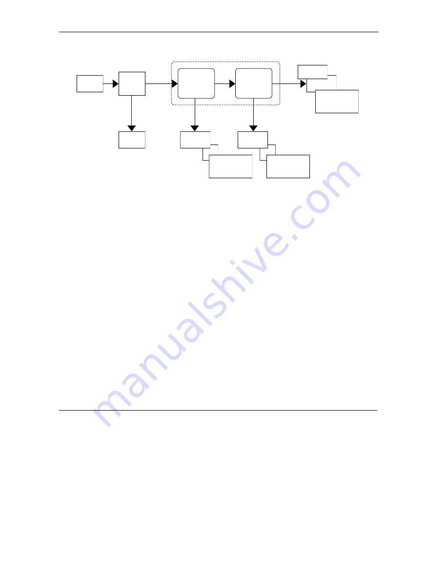 ZyXEL Communications Prestige 623ME-T User Manual Download Page 144