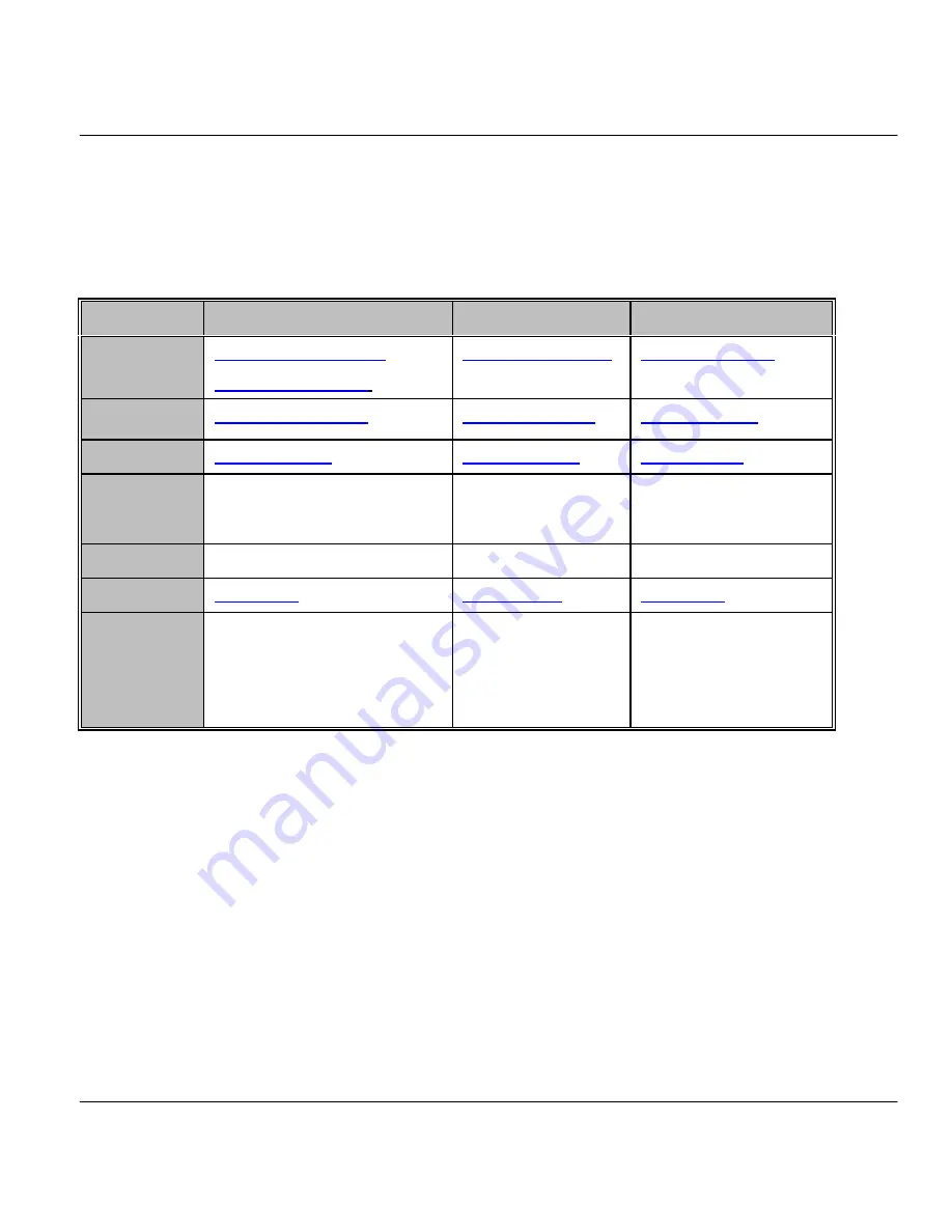 ZyXEL Communications Prestige 641 User Manual Download Page 5