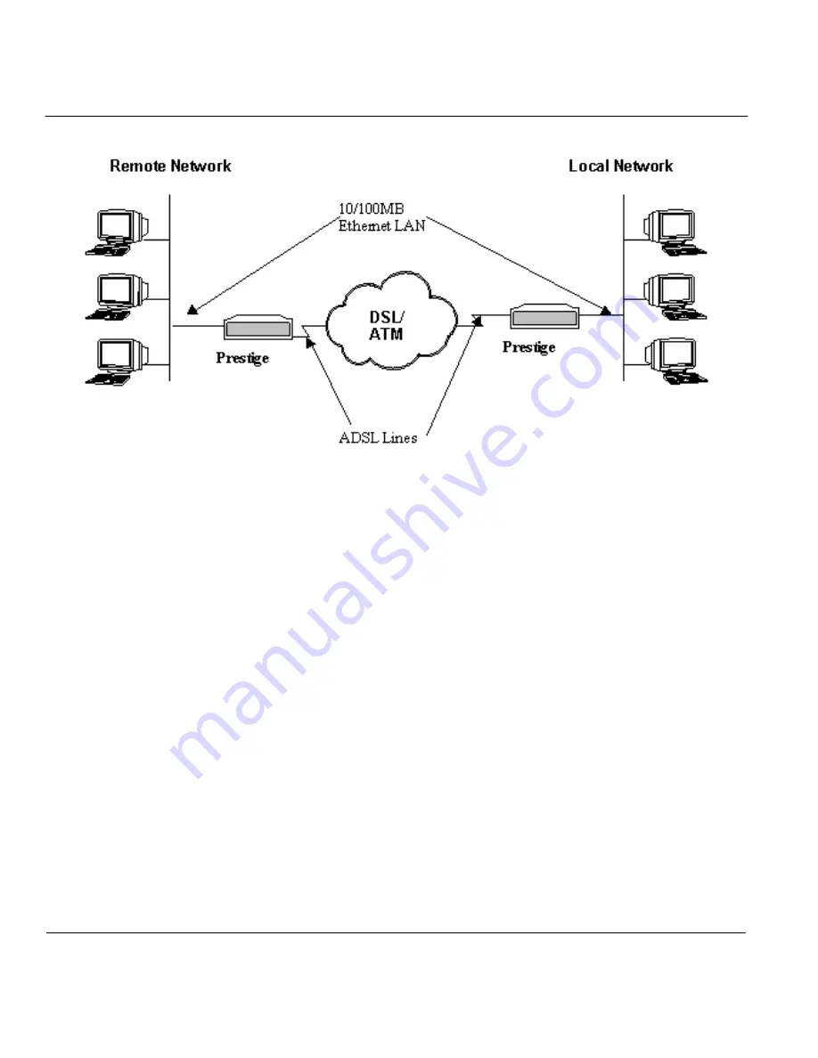 ZyXEL Communications Prestige 641 User Manual Download Page 22