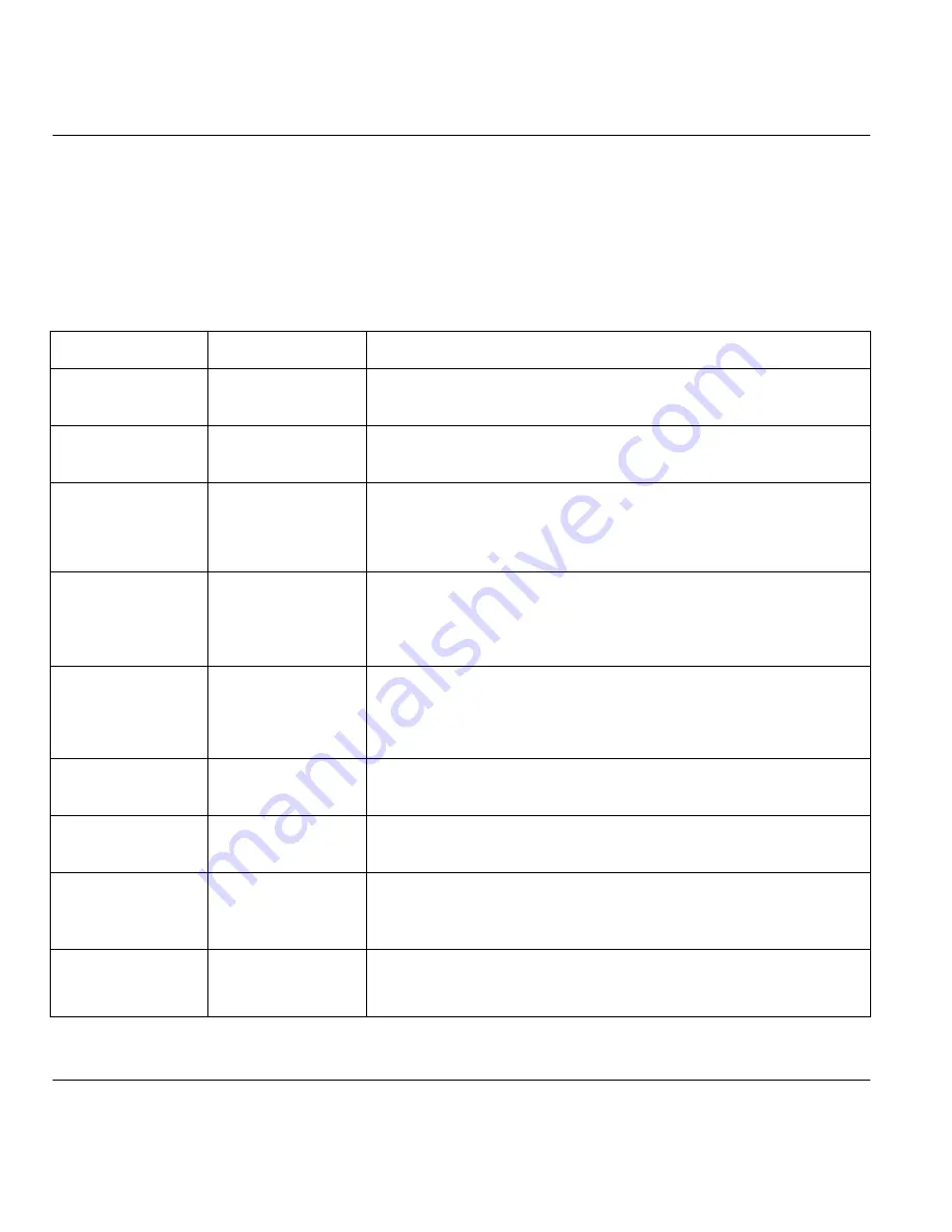 ZyXEL Communications Prestige 641 User Manual Download Page 28